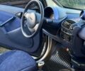 Сірий Смарт Fortwo, об'ємом двигуна 0.8 л та пробігом 301 тис. км за 2300 $, фото 14 на Automoto.ua