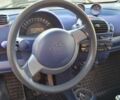 Сірий Смарт Fortwo, об'ємом двигуна 0.6 л та пробігом 200 тис. км за 2300 $, фото 4 на Automoto.ua
