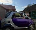 Сірий Смарт Fortwo, об'ємом двигуна 0.6 л та пробігом 163 тис. км за 2500 $, фото 1 на Automoto.ua