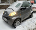 Серый Смарт Форту, объемом двигателя 0.6 л и пробегом 150 тыс. км за 1900 $, фото 1 на Automoto.ua