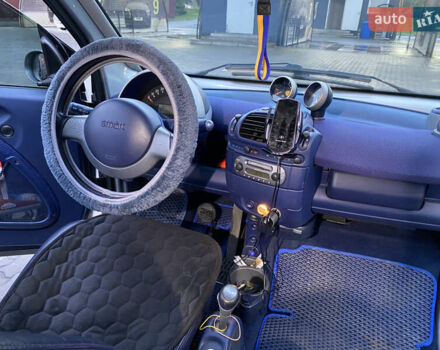 Смарт Форту 2000 в Львове на Automoto.ua Серый Смарт Форту, объемом двигателя 0.6 л и пробегом 211 тыс. км за 2500 $, фото 4 на Automoto.ua