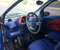 Сірий Смарт Fortwo, об'ємом двигуна 0.6 л та пробігом 154 тис. км за 2700 $, фото 16 на Automoto.ua
