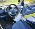 Сірий Смарт Fortwo, об'ємом двигуна 0.6 л та пробігом 135 тис. км за 2299 $, фото 10 на Automoto.ua