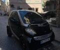Серый Смарт Форту, объемом двигателя 0.6 л и пробегом 190 тыс. км за 2700 $, фото 4 на Automoto.ua