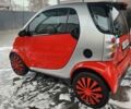 Сірий Смарт Fortwo, об'ємом двигуна 0.6 л та пробігом 181 тис. км за 2600 $, фото 9 на Automoto.ua