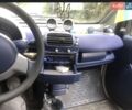 Сірий Смарт Fortwo, об'ємом двигуна 0.6 л та пробігом 181 тис. км за 3000 $, фото 3 на Automoto.ua