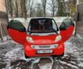Сірий Смарт Fortwo, об'ємом двигуна 0.6 л та пробігом 181 тис. км за 2600 $, фото 1 на Automoto.ua