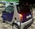 Сірий Смарт Fortwo, об'ємом двигуна 0.6 л та пробігом 133 тис. км за 2750 $, фото 4 на Automoto.ua