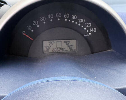 Серый Смарт Форту, объемом двигателя 0.6 л и пробегом 206 тыс. км за 2000 $, фото 8 на Automoto.ua