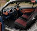 Сірий Смарт Fortwo, об'ємом двигуна 0.8 л та пробігом 250 тис. км за 2800 $, фото 3 на Automoto.ua