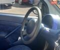 Серый Смарт Форту, объемом двигателя 0.6 л и пробегом 199 тыс. км за 2940 $, фото 24 на Automoto.ua