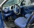 Сірий Смарт Fortwo, об'ємом двигуна 0.6 л та пробігом 136 тис. км за 2500 $, фото 6 на Automoto.ua