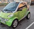 Сірий Смарт Fortwo, об'ємом двигуна 0.6 л та пробігом 200 тис. км за 2300 $, фото 19 на Automoto.ua