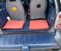Сірий Смарт Fortwo, об'ємом двигуна 0.6 л та пробігом 202 тис. км за 2500 $, фото 6 на Automoto.ua