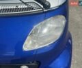 Сірий Смарт Fortwo, об'ємом двигуна 0.6 л та пробігом 199 тис. км за 2690 $, фото 10 на Automoto.ua