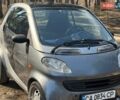 Серый Смарт Форту, объемом двигателя 0.6 л и пробегом 100 тыс. км за 3200 $, фото 13 на Automoto.ua