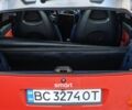 Сірий Смарт Fortwo, об'ємом двигуна 0.6 л та пробігом 154 тис. км за 2700 $, фото 21 на Automoto.ua