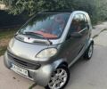 Серый Смарт Форту, объемом двигателя 0.6 л и пробегом 94 тыс. км за 2800 $, фото 1 на Automoto.ua
