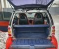 Сірий Смарт Fortwo, об'ємом двигуна 0.6 л та пробігом 181 тис. км за 2600 $, фото 2 на Automoto.ua
