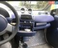 Сірий Смарт Fortwo, об'ємом двигуна 0.6 л та пробігом 181 тис. км за 3000 $, фото 3 на Automoto.ua