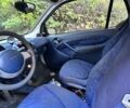 Сірий Смарт Fortwo, об'ємом двигуна 0.6 л та пробігом 136 тис. км за 2500 $, фото 4 на Automoto.ua