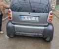 Сірий Смарт Fortwo, об'ємом двигуна 0.6 л та пробігом 208 тис. км за 4000 $, фото 5 на Automoto.ua