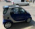 Сірий Смарт Fortwo, об'ємом двигуна 0.6 л та пробігом 159 тис. км за 2500 $, фото 16 на Automoto.ua