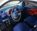 Сірий Смарт Fortwo, об'ємом двигуна 0.6 л та пробігом 154 тис. км за 2700 $, фото 20 на Automoto.ua