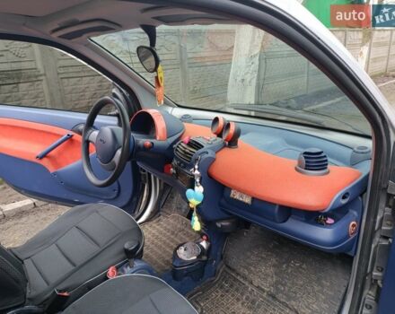 Сірий Смарт Fortwo, об'ємом двигуна 0.6 л та пробігом 208 тис. км за 3100 $, фото 2 на Automoto.ua