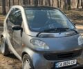 Серый Смарт Форту, объемом двигателя 0.6 л и пробегом 100 тыс. км за 3200 $, фото 13 на Automoto.ua