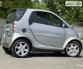 Сірий Смарт Fortwo, об'ємом двигуна 0.6 л та пробігом 202 тис. км за 2800 $, фото 25 на Automoto.ua