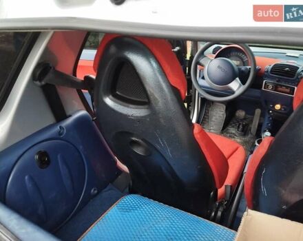 Серый Смарт Форту, объемом двигателя 0.6 л и пробегом 206 тыс. км за 2600 $, фото 2 на Automoto.ua