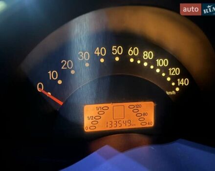 Сірий Смарт Fortwo, об'ємом двигуна 0.6 л та пробігом 133 тис. км за 2750 $, фото 6 на Automoto.ua