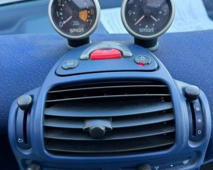 Сірий Смарт Fortwo, об'ємом двигуна 0.6 л та пробігом 186 тис. км за 1900 $, фото 10 на Automoto.ua