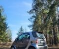 Серый Смарт Форту, объемом двигателя 0.6 л и пробегом 100 тыс. км за 3200 $, фото 3 на Automoto.ua
