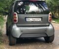 Серый Смарт Форту, объемом двигателя 0.6 л и пробегом 194 тыс. км за 2100 $, фото 2 на Automoto.ua