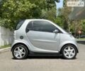 Сірий Смарт Fortwo, об'ємом двигуна 0.6 л та пробігом 202 тис. км за 2800 $, фото 12 на Automoto.ua