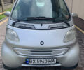 Сірий Смарт Fortwo, об'ємом двигуна 0.8 л та пробігом 224 тис. км за 2800 $, фото 1 на Automoto.ua