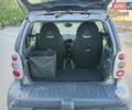 Сірий Смарт Fortwo, об'ємом двигуна 0.6 л та пробігом 197 тис. км за 3200 $, фото 5 на Automoto.ua
