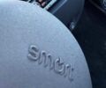 Смарт Форту 2001 в Хмельницком на Automoto.ua Серый Смарт Форту, объемом двигателя 0.6 л и пробегом 200 тыс. км за 3300 $, фото 12 на Automoto.ua