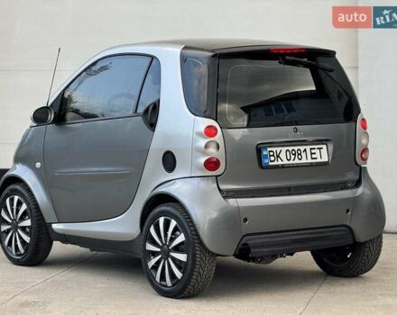 Серый Смарт Форту, объемом двигателя 0.8 л и пробегом 270 тыс. км за 2700 $, фото 11 на Automoto.ua