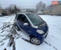 Серый Смарт Форту, объемом двигателя 0.6 л и пробегом 185 тыс. км за 3100 $, фото 20 на Automoto.ua