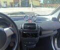 Сірий Смарт Fortwo, об'ємом двигуна 0.6 л та пробігом 18 тис. км за 2200 $, фото 8 на Automoto.ua
