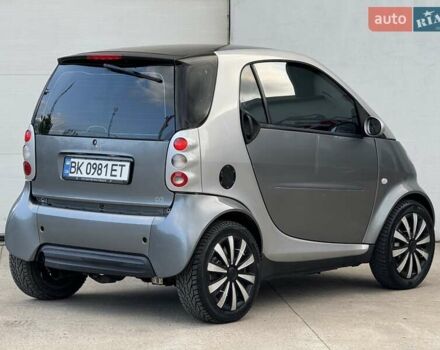 Серый Смарт Форту, объемом двигателя 0.8 л и пробегом 270 тыс. км за 2700 $, фото 10 на Automoto.ua