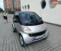 Серый Смарт Форту, объемом двигателя 0.6 л и пробегом 177 тыс. км за 2700 $, фото 1 на Automoto.ua