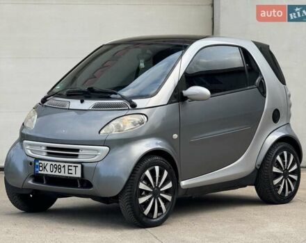 Серый Смарт Форту, объемом двигателя 0.8 л и пробегом 270 тыс. км за 2700 $, фото 8 на Automoto.ua