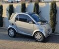 Серый Смарт Форту, объемом двигателя 0.6 л и пробегом 158 тыс. км за 2350 $, фото 16 на Automoto.ua