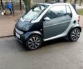 Серый Смарт Форту, объемом двигателя 0.6 л и пробегом 178 тыс. км за 2700 $, фото 1 на Automoto.ua