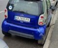 Сірий Смарт Fortwo, об'ємом двигуна 0.6 л та пробігом 250 тис. км за 2500 $, фото 3 на Automoto.ua