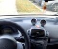 Серый Смарт Форту, объемом двигателя 0.6 л и пробегом 178 тыс. км за 2700 $, фото 8 на Automoto.ua